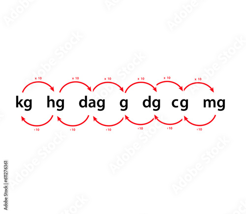 Convert metric icon flat style illustration