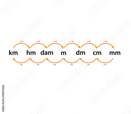 Convert metric icon flat style illustration