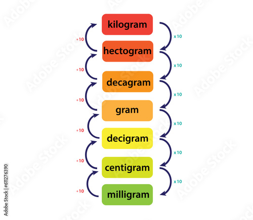 Convert metric icon flat style illustration