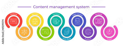 Content management system concept. Template of CMS chart with keywords, icons. Publishing content, blog promotion, database administration, seo optimization. Internet technology for business website