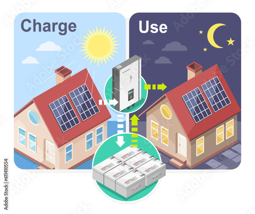 How solar cell offgrid house system work charge and use isometric diagram easy understand infographic concept cartoon vector
