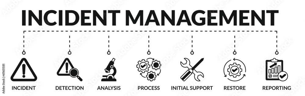 Banner of incident management web vector illustration concept with icons of incident, detection, analysis, process, initial support, restore, reporting Banner of incident management web vector illustration concept with icons of incident, detection, analysis, process, initial support, restore, reporting