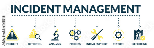 Banner of incident management web vector illustration concept with icons of incident, detection, analysis, process, initial support, restore, reporting