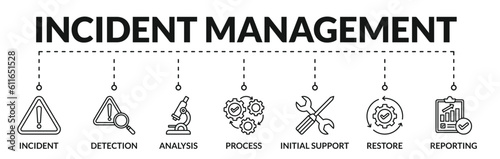 Banner of incident management web vector illustration concept with icons of incident, detection, analysis, process, initial support, restore, reporting