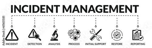 Banner of incident management web vector illustration concept with icons of incident, detection, analysis, process, initial support, restore, reporting