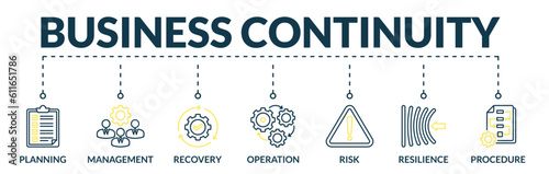 Banner of business continuity web vector illustration concept with icons of planning, management, recovery, operation, risk, resilience, procedure