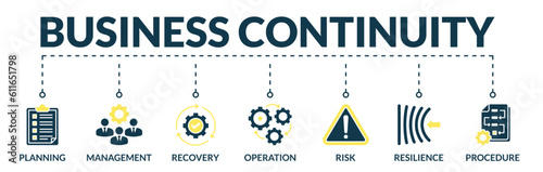 Banner of business continuity web vector illustration concept with icons of planning, management, recovery, operation, risk, resilience, procedure