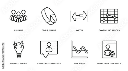 user interface outline icons set. thin line icons such as humans, 3d pie chart, width, boxed line stocks, brainstorming, anonymous message, sine wave, user tings interface vector.