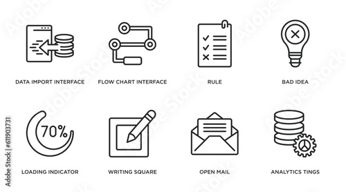 user interface outline icons set. thin line icons such as data import interface, flow chart interface, rule, bad idea, loading indicator, writing square, open mail, analytics tings vector.