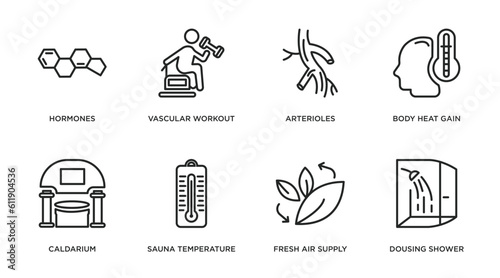 sauna outline icons set. thin line icons such as hormones, vascular workout, arterioles, body heat gain, caldarium, sauna temperature, fresh air supply, dousing shower vector.