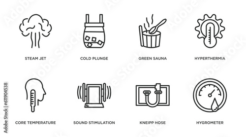 sauna outline icons set. thin line icons such as steam jet, cold plunge, green sauna, hyperthermia, core temperature, sound stimulation, kneipp hose, hygrometer vector.