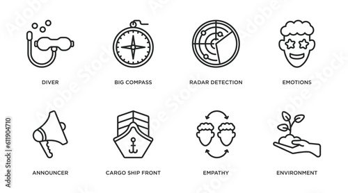 people skills outline icons set. thin line icons such as diver  big compass  radar detection  emotions  announcer  cargo ship front view  empathy  environment vector.