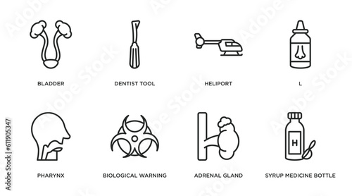 medical outline icons set. thin line icons such as bladder, dentist tool, heliport, l, pharynx, biological warning, adrenal gland, syrup medicine bottle vector.