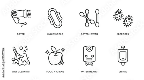 hygiene outline icons set. thin line icons such as dryer, hygienic pad, cotton swab, microbes, wet cleaning, food hygiene, water heater, urinal vector.