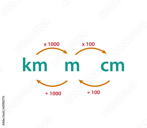 Convert metric for study flat style logo template