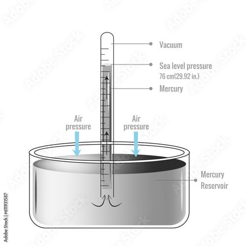 A barometer is a device used to measure atmospheric pressure, providing valuable insights into weather changes and forecasting