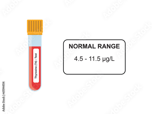 Thyroxine (T4) Blood Test Concept Design. Vector Illustration.