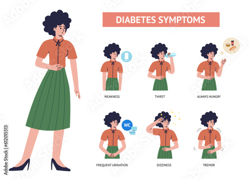 Diabetes symptoms. Sick woman. Endocrine system failure. Glucose high level in blood. Health problems. Serious disease. Insulin therapy. Hyperglycemia illness. Vector medical infographics
