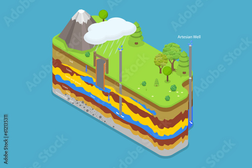 3D Isometric Flat Vector Conceptual Illustration of Typical Aquifer Cross-section, Underground Water Resources