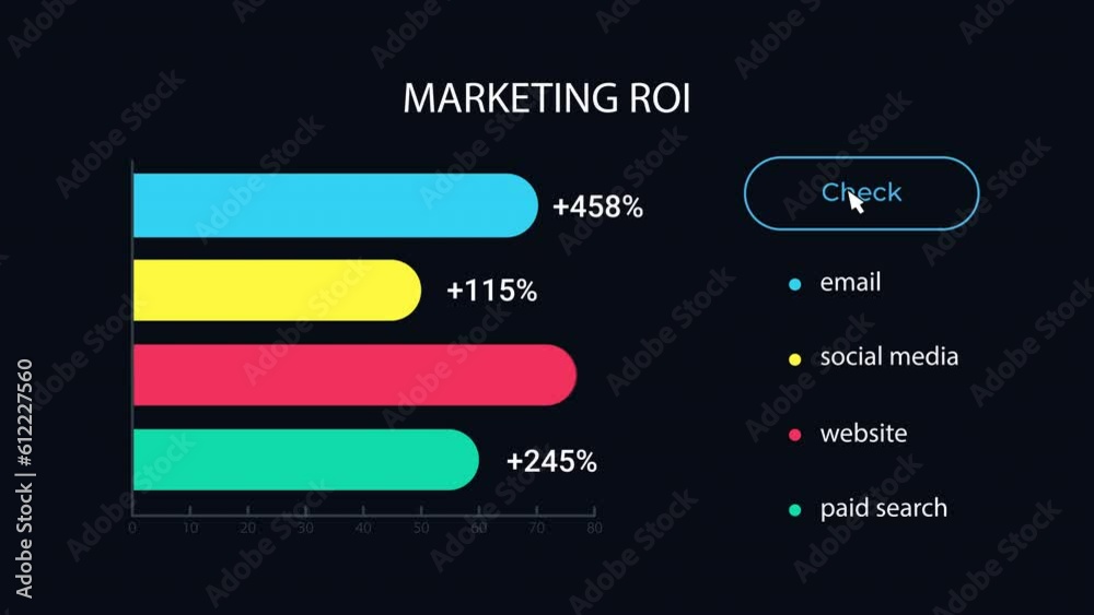 Animated ROI bar chart UI element. Return on marketing investment. Looped 4K video template with alpha channel transparency. Data visualization. Dashboard component animation for dark theme