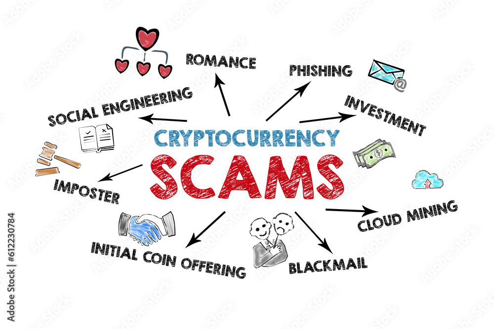 Cryptocurrency Scams Concept. Illustrated chart with icons, keywords and arrows on a white background