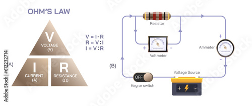 Ohm's law of Scientific laws direction of current flow, thrust or motion and magnetic field. Current and voltage law. Electricity and General physics study material vector illustration