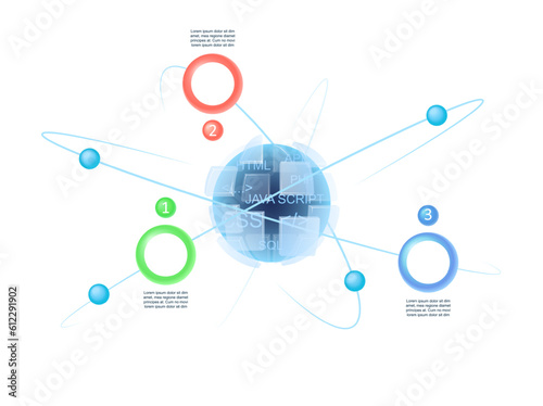 Client-side scripting infographic chart design template. Front-end coding. Abstract vector infochart with blank copy spaces. Instructional graphics with 3 step sequence. Visual data presentation