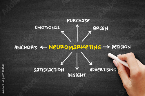 Neuromarketing - commercial marketing communication field that applies neuropsychology to market research, mind map concept on blackboard for presentations and reports photo
