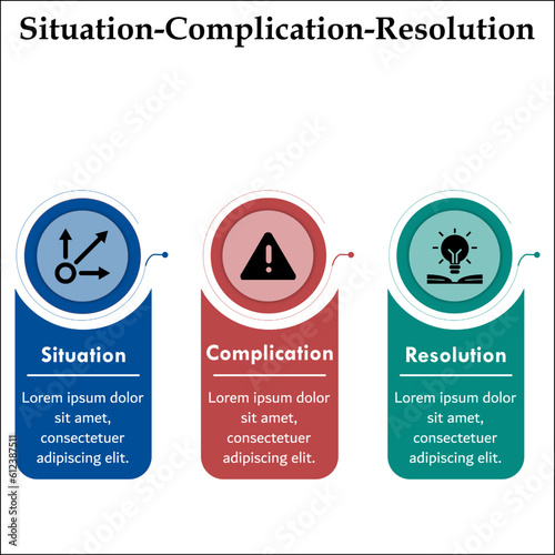 SCR - Situation Complication Resolution Acronym. Infographic template with icons and description placeholder