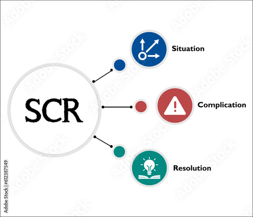 SCR - Situation Complication Resolution Acronym. Infographic template with icons and description placeholder