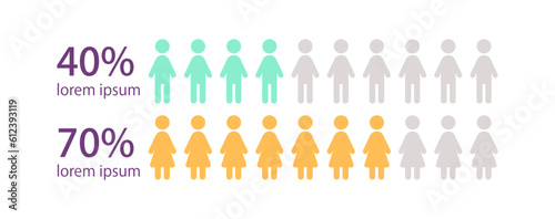 Gender infographic chart design template set. Measuring differences. Women and men. Social disparity. Visual data presentation. Editable graphs collection. Myriad Pro-Bold, Regular fonts used