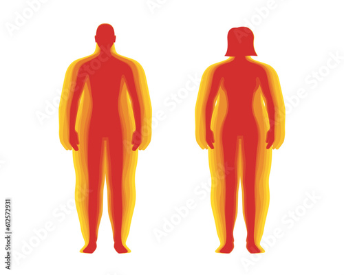 BMI classification measurement infographic set concept. Man and woman Body Mass Index level. Combination people figures different weights from underweight to overweight. Vector eps illustration