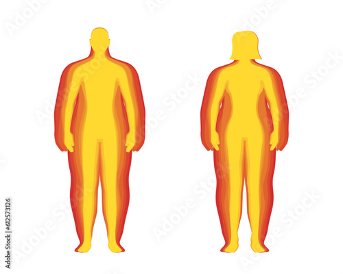 BMI classification measurement infographic set concept. Man and woman Body Mass Index level. Combination person figures different weights from overweight to underweight. Vector eps illustration