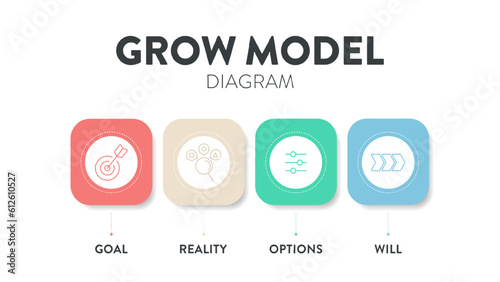 GROW Model diagram infographic template banner vector, goal oriented coaching framework, highlighting the stages of Goal, Reality, Options and Will or Way forward. Business marketing framework concept