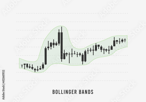Bollinger Bands indicator for stock market analysis. Strategies for trading and investment. Forex and cryptocurrency exchange market. Illustration isolated on white background