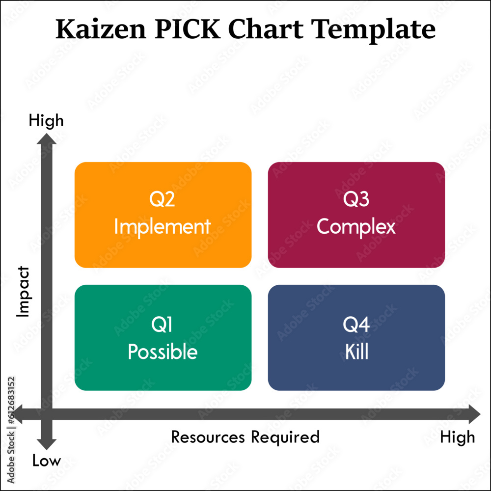 custom made wallpaper toronto digitalKaizen PICK Chart Template in Matrix infographic template