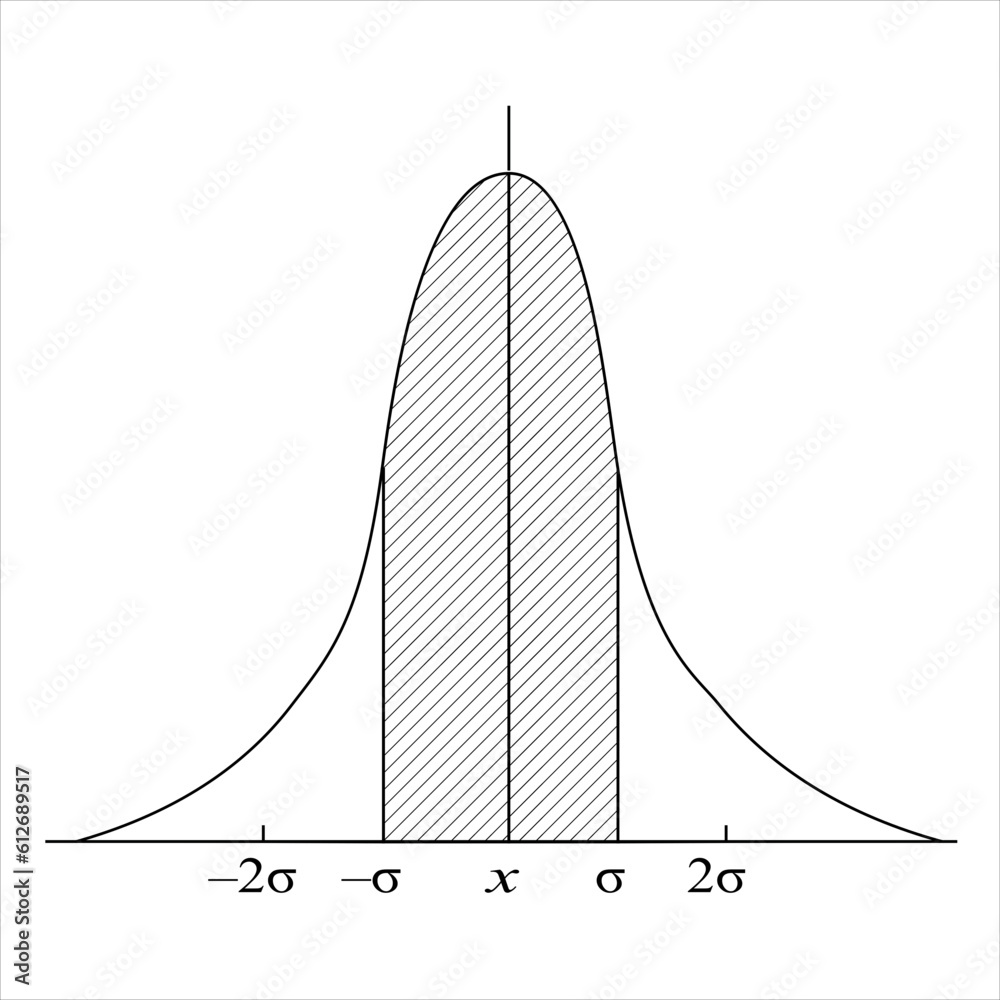 2d-illustration-of-a-gaussian-distribution-gaussian-bell-or-normal