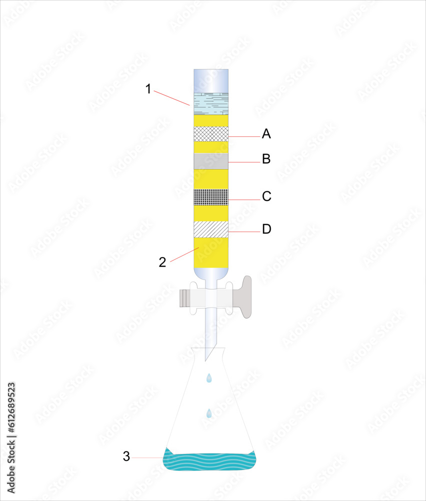 illustration of a column for liquid chromatography with designations