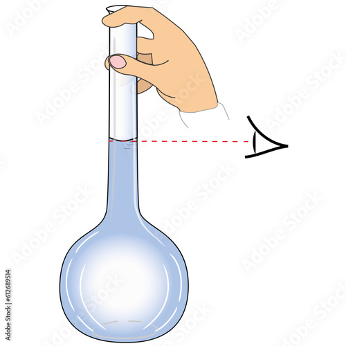 A 2D illustration of visual control of the correct setting of the meniscus in a volumetric flask held in the hand. Convex and concave meniscus