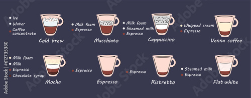 Coffee set in flat trendy style with description and examples. Vector stock illustration. isolated. Latte, Americano, Latte macchiato, lungo, irish, glace, bicerin, doppio