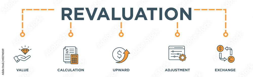 Revaluation banner web icon vector illustration concept with icon of value, calculation, upward, adjustment and exchange rate Revaluation banner web icon vector illustration concept with icon of value, calculation, upward, adjustment and exchange rate