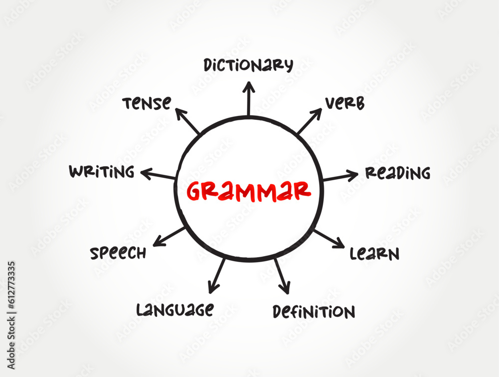 Grammar Is The Way We Arrange Words To Make Proper Sentences Mind Map grammar-is-the-way-we-arrange-words-to-make-proper-sentences-mind-map