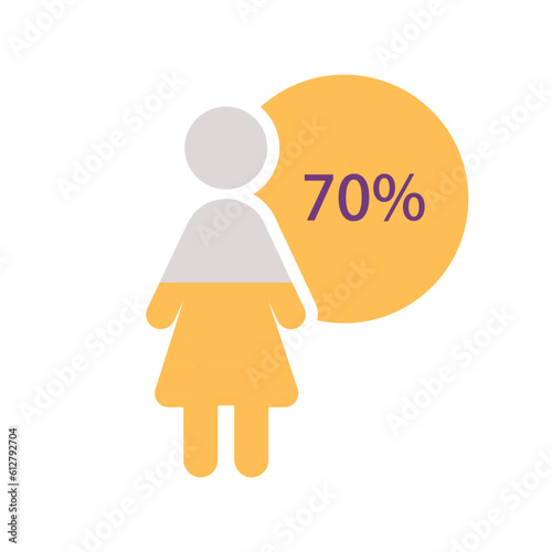 Woman category infographic chart design template with seventy percentage. Large majority. Audience analysis. Editable human silhouette. Visual data presentation. Myriad Pro-Bold, Regular fonts used