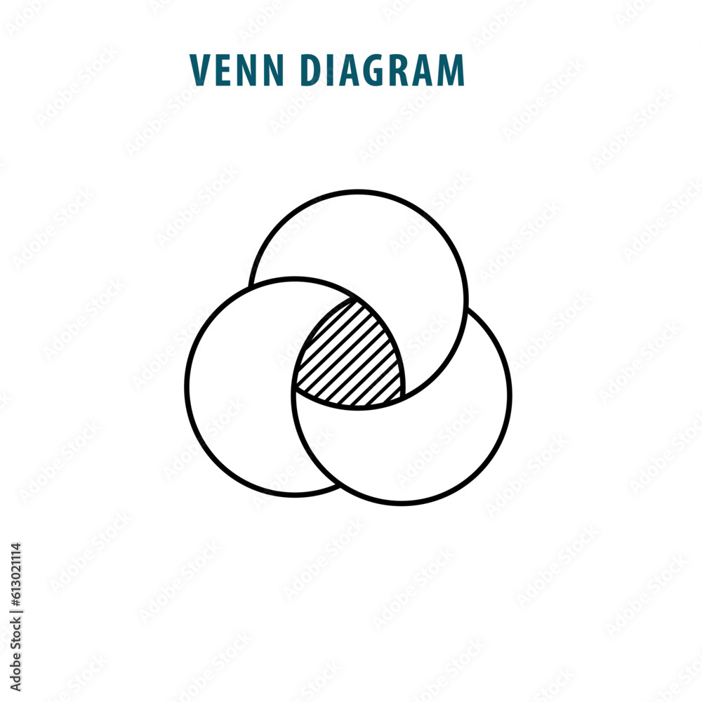 Venn diagram template flat style illustration Venn diagram template flat style illustration