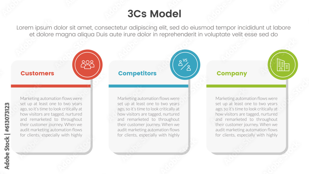 3cs model business model framework infographic 3 point stage template with big square box with small circle as badge concept for slide presentation 3cs model business model framework infographic 3 point stage template with big square box with small circle as badge concept for slide presentation
