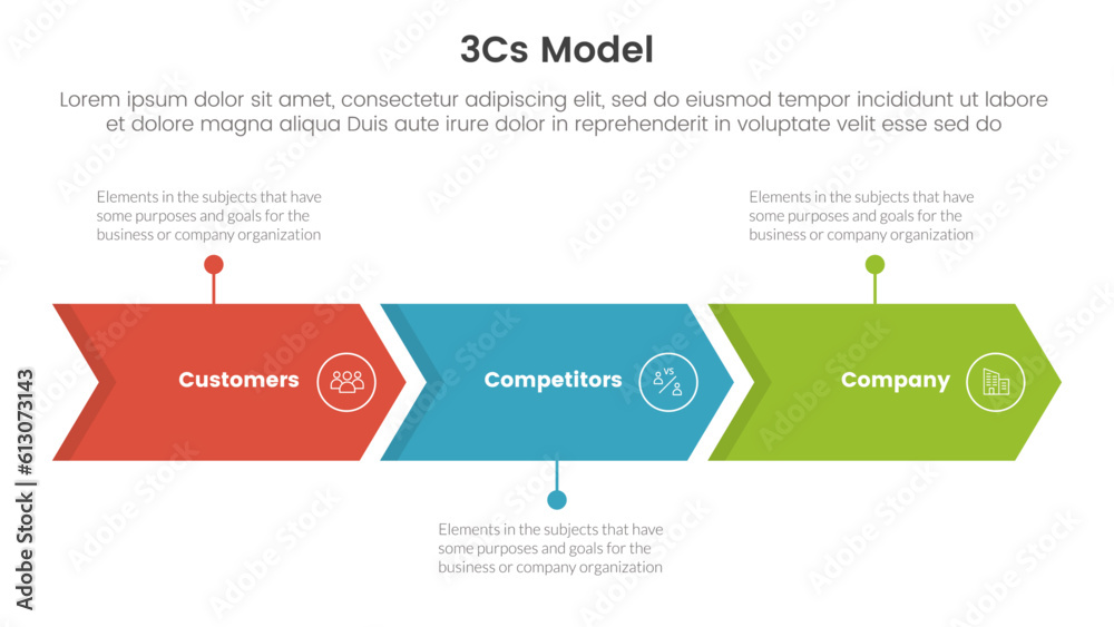 3cs model business model framework infographic 3 point stage template with arrow right direction concept for slide presentation