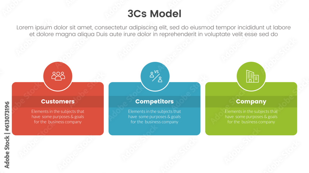 Fototapeta premium 3cs model business model framework infographic 3 point stage template with box and circle badge horizontal concept for slide presentation