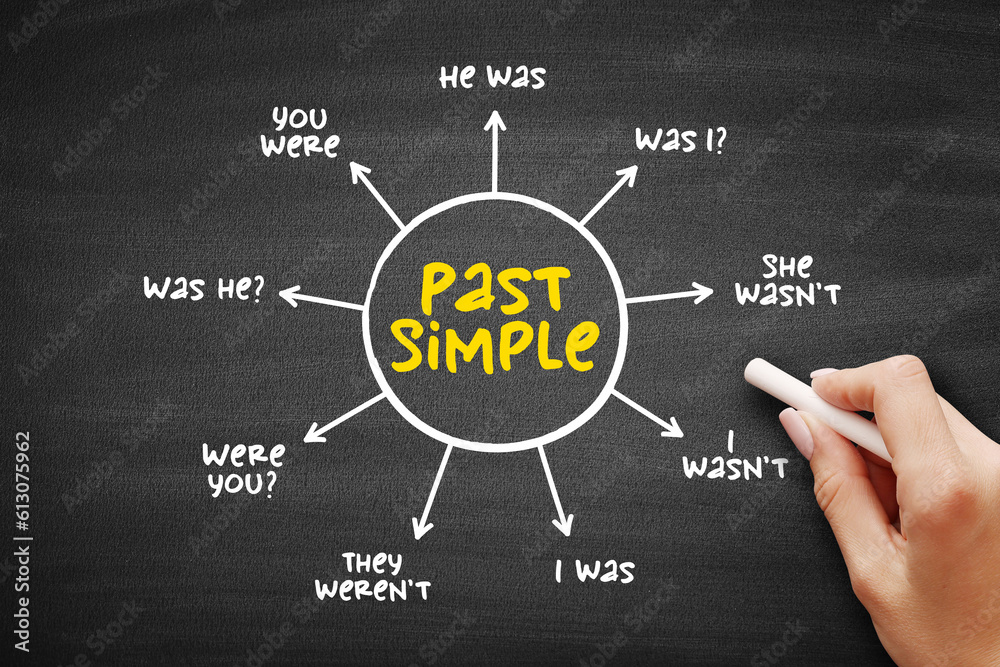 Past Simple Tense verb "to be" education mind map on blackboard