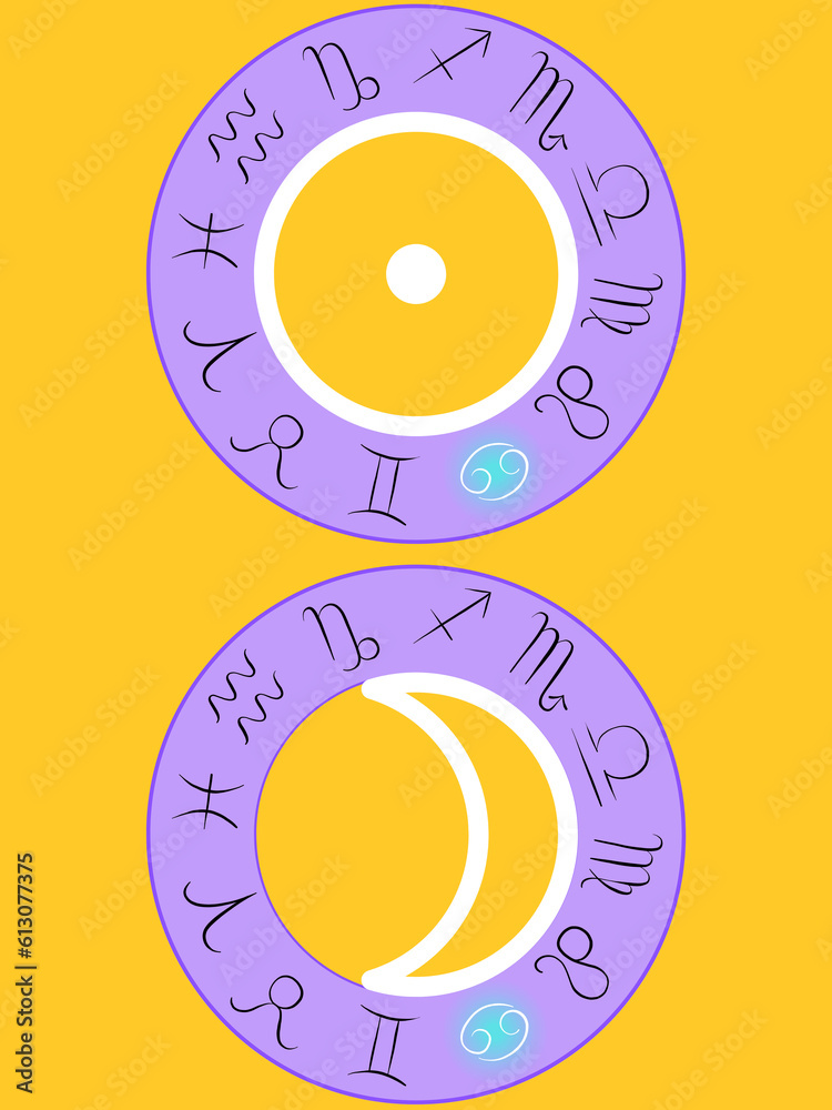 Cancer sun and moon zodiac signs highlighted in blue on a purple zodiac wheel chart on a yellow