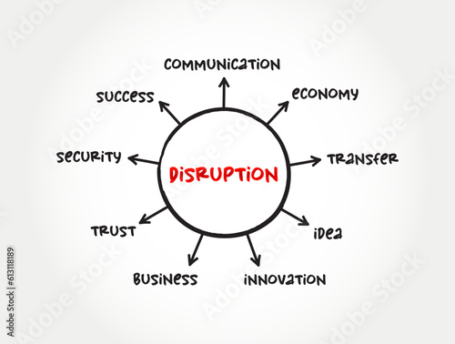 Disruption - disturbance or problems which interrupt an event, activity, or process, mind map concept for presentations and reports